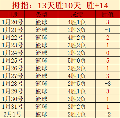 短道速滑世,锦赛男子,组决赛亮点,Pg电子,Pg电子试玩模拟器,PG,game,Pg电子试玩模拟器官网